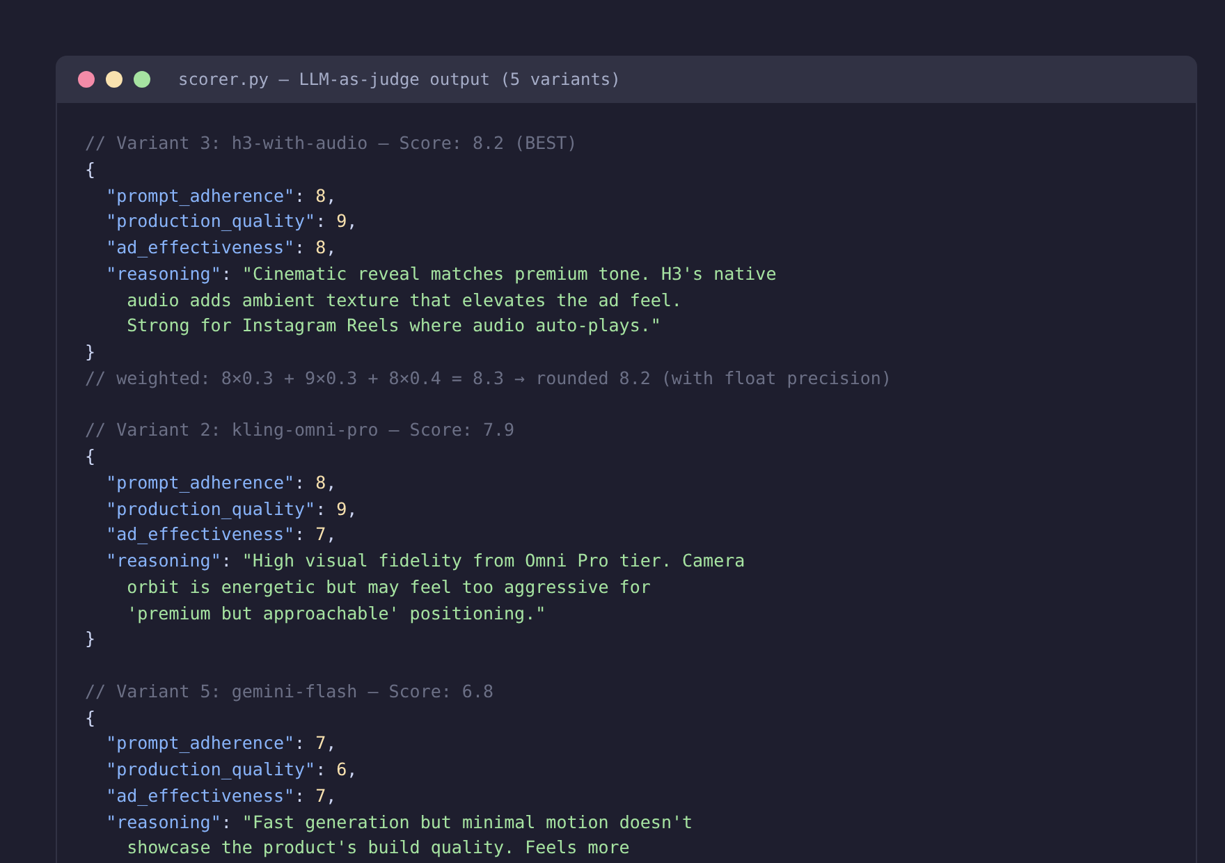 Scoring JSON output showing the LLM-as-judge breakdown for 5 variants